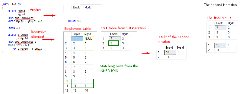 FIgure 5, cte1 value after 2nd iteration
