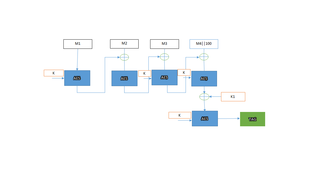 AES-CMAC last block not alligned to 16 bytes for AES PRF