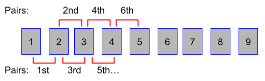 alternating pairs of cards