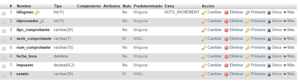 Tabla ingreso