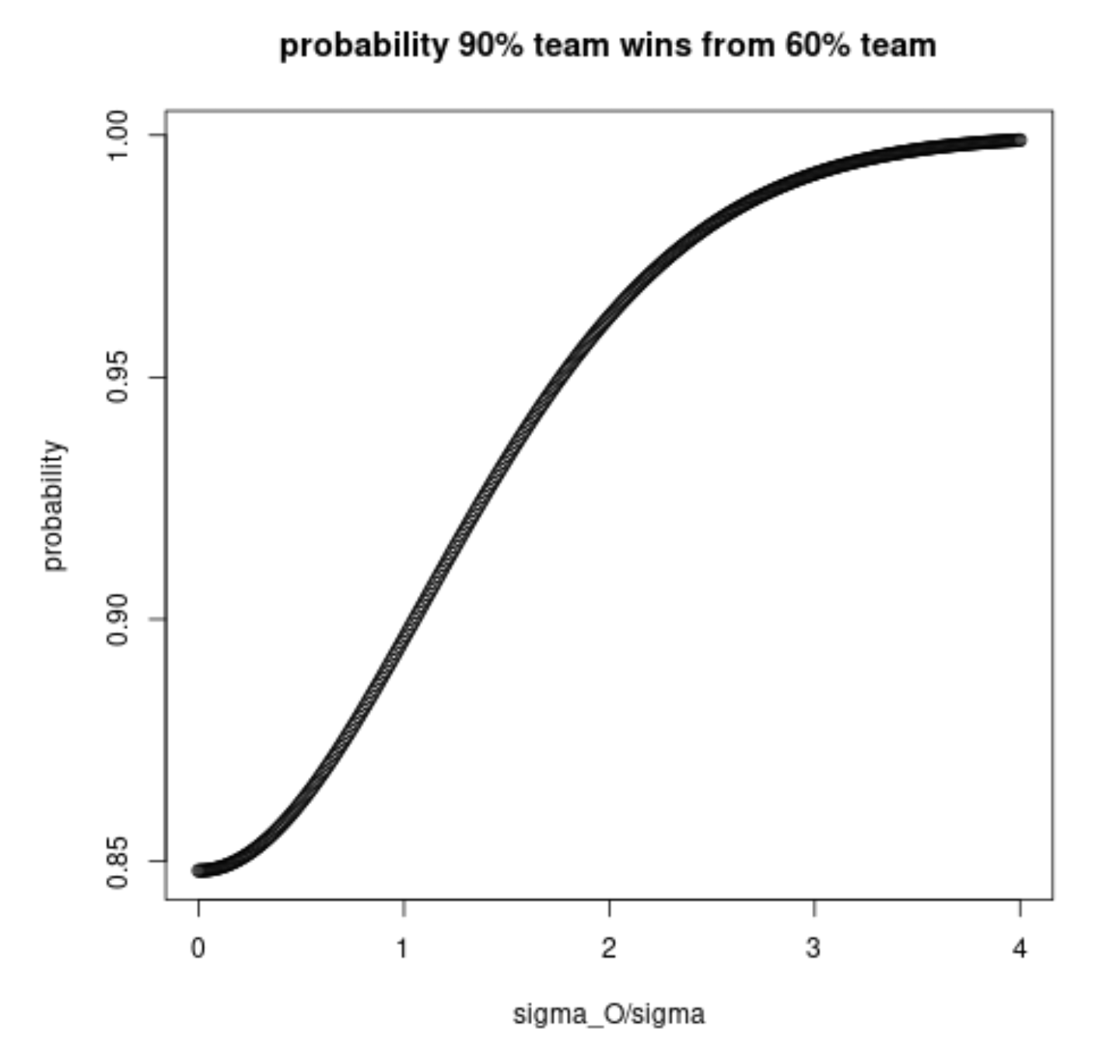 example of variations in possible outcomes