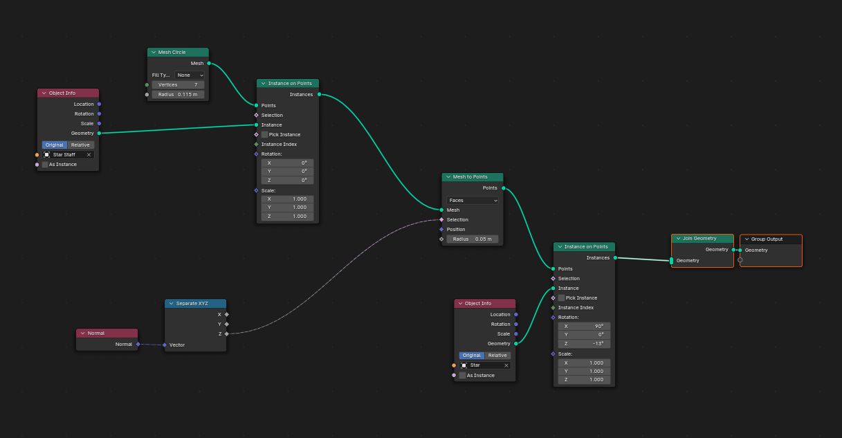 Current node tree