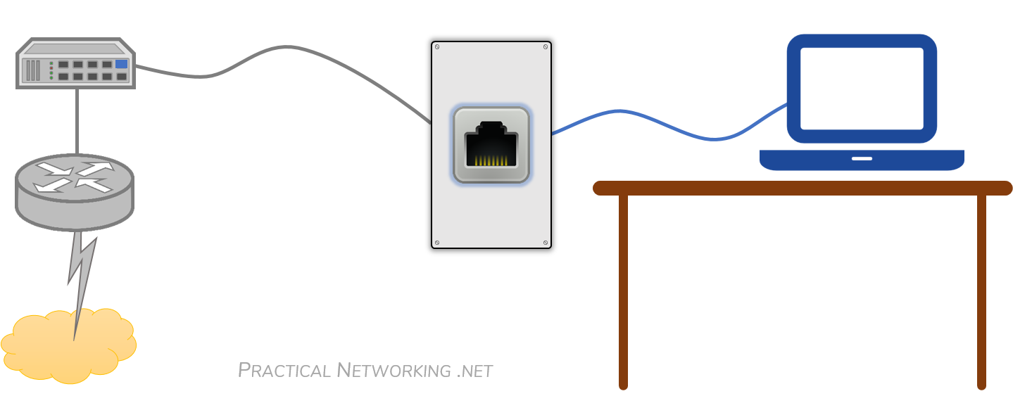 Practical Networking - Voice VLAN