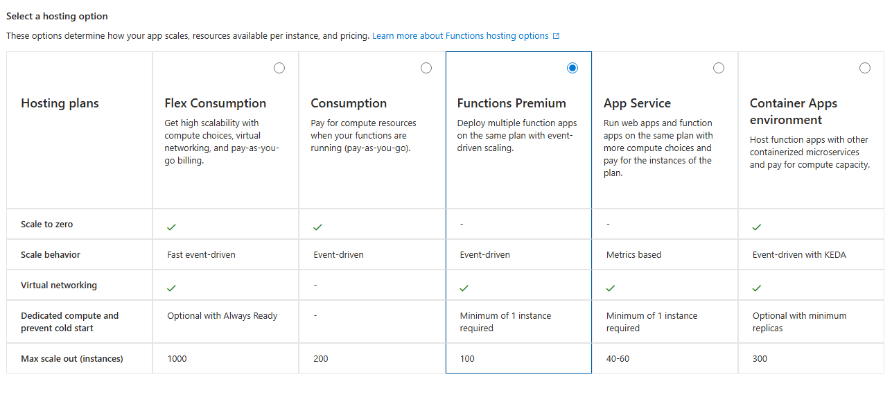 Azure Function premium plan