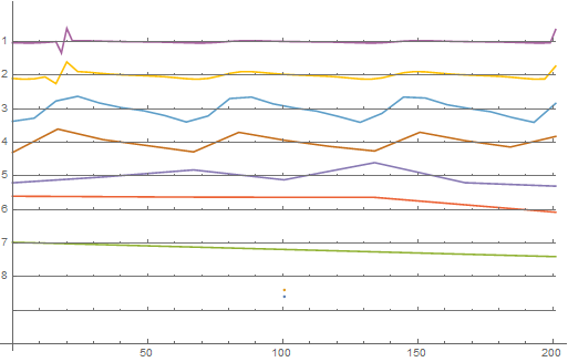 Mathematica graphics