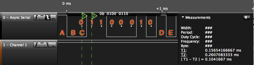 One serial byte