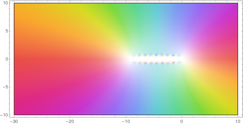 polygamma