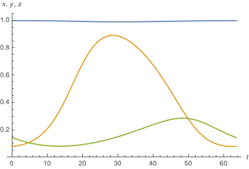 Mathematica graphics