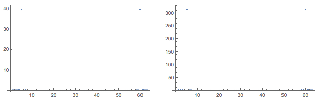 Mathematica graphics