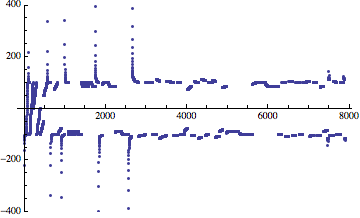 Mathematica graphics