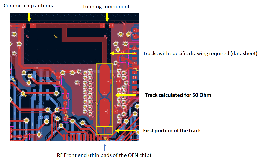 Antenna traces + co-planar feedline