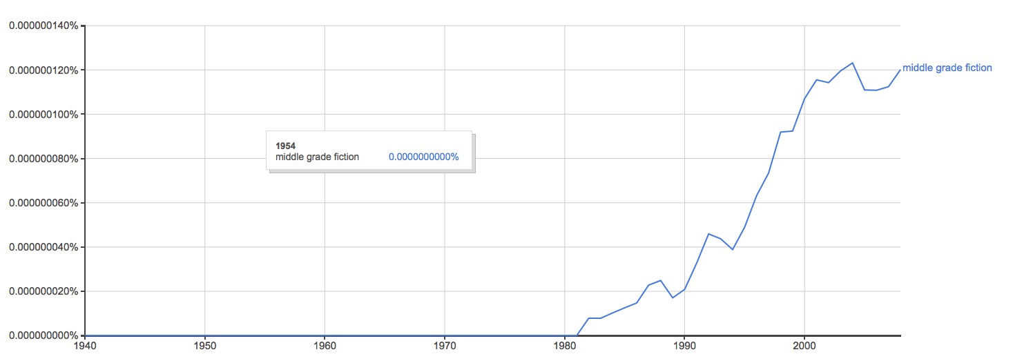 ngram