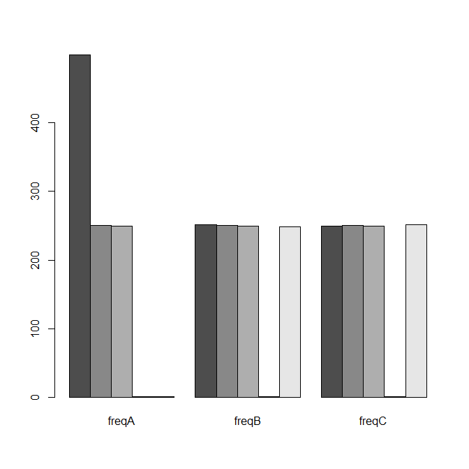 3 barcharts