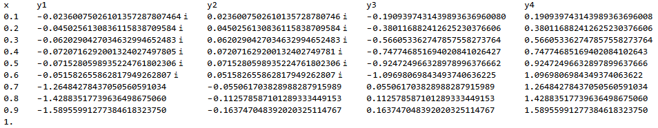 table of results