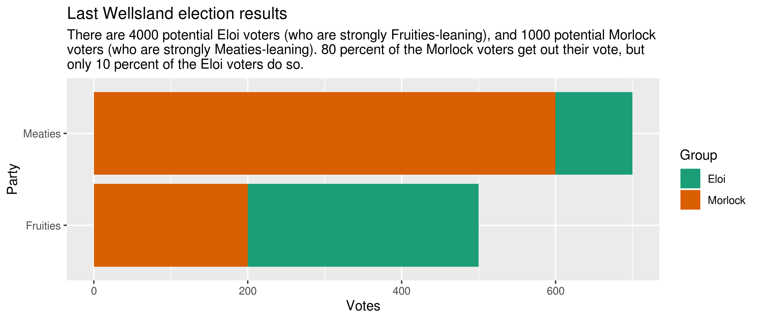 Last Wellsland election results