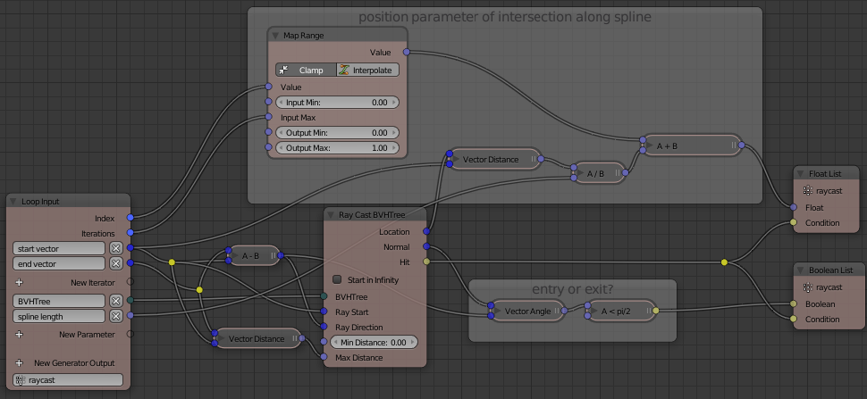 modified raycast