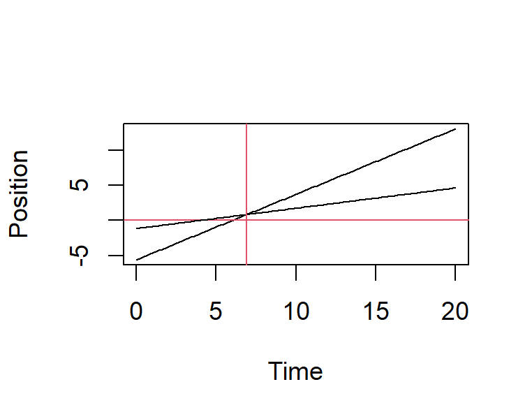 Two example bullets