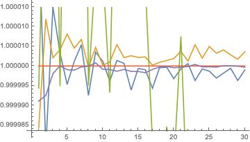 Estimation results