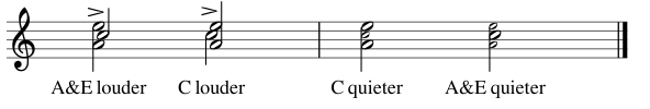 Example of how in-chord dynamics could be written