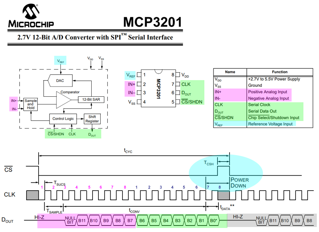 mcp0321