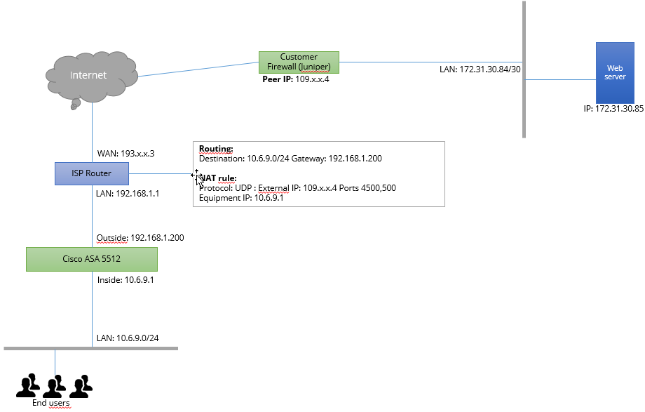 network-diagram