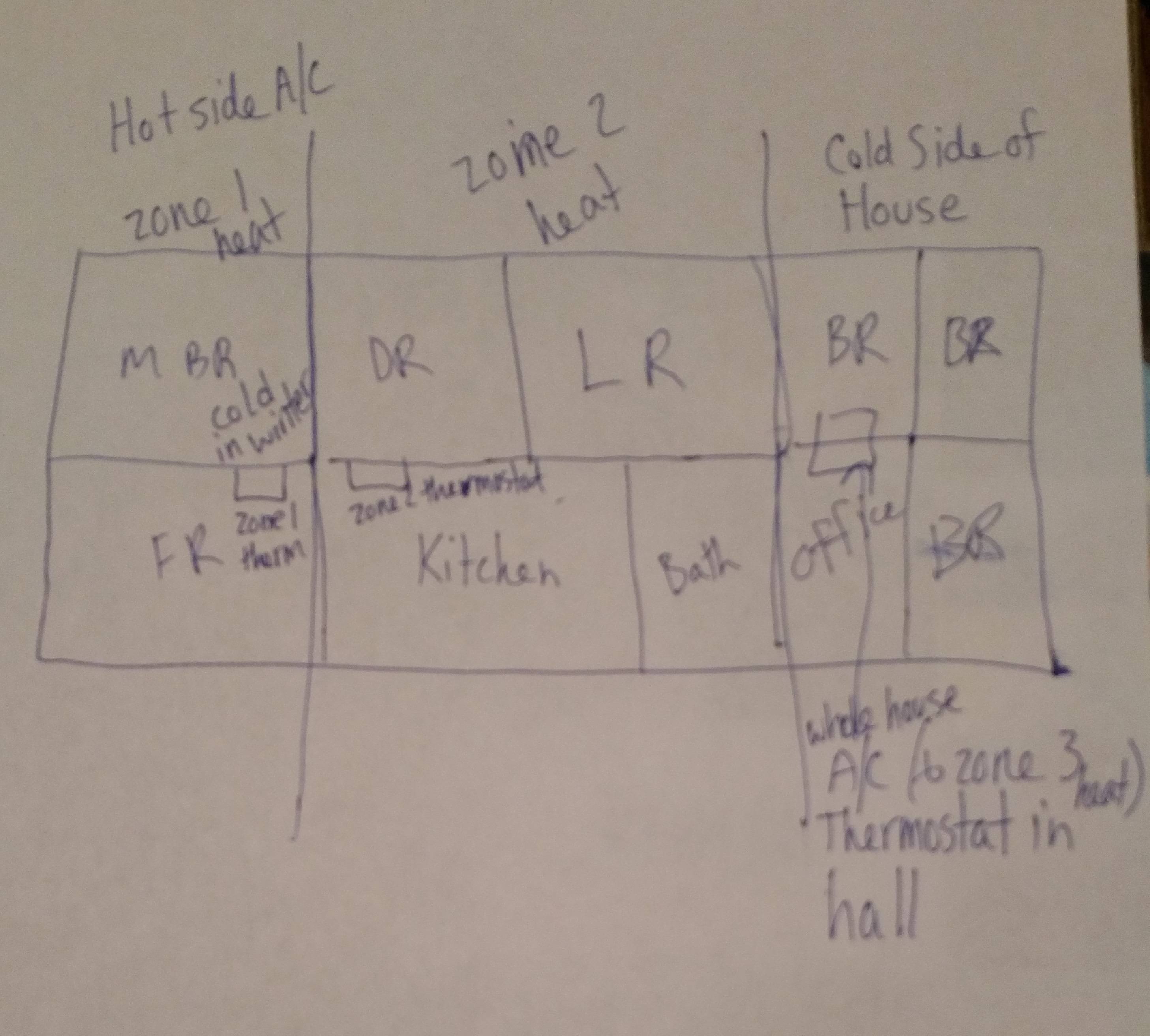 Home HVAC Setup