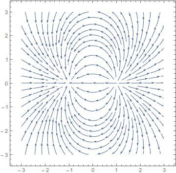 Output from <code>StreamPlot</code>, correctly showing the field lines