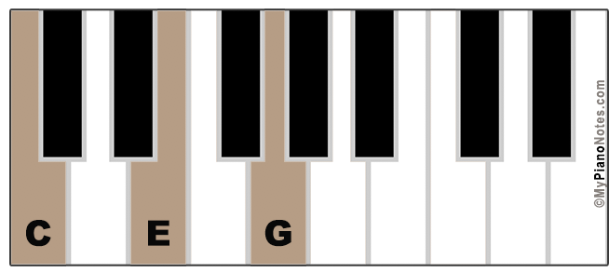 c major chord