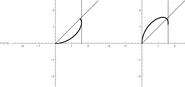 Mathematica graphics