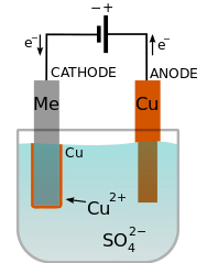 copper electroplating