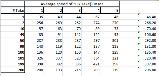 Query Results