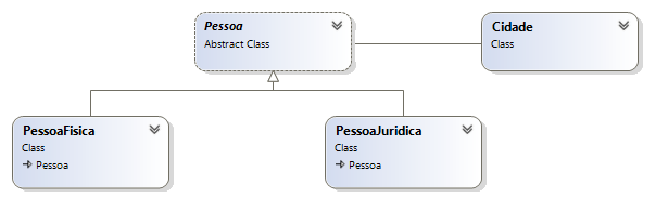 inserir a descrição da imagem aqui