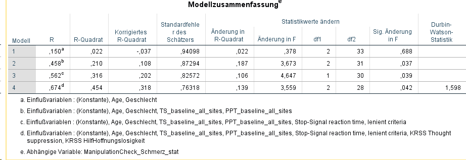 model summary