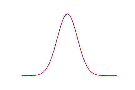 Numerical solution