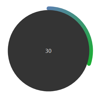 ProgressBar circular