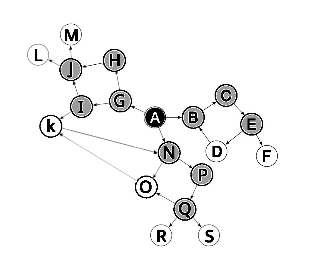 GRAPH WITH PSEUDO-SINKS COLORED WHITE AND ROOT NODE COLORED BLACK