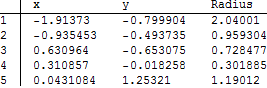 Data table