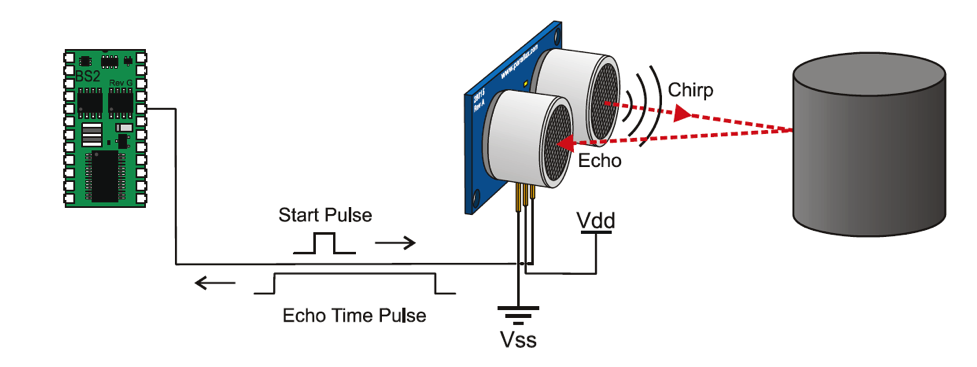 Basic principle of Ultrasonic distance sensors