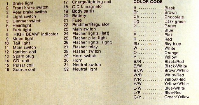 Wiring diagram - legend