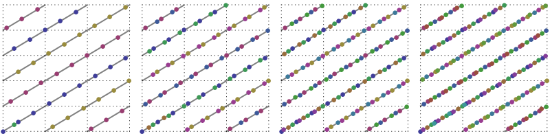 Figure showing a progressive systematic sample of the (3,5) knot.