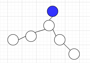 Localization constraint