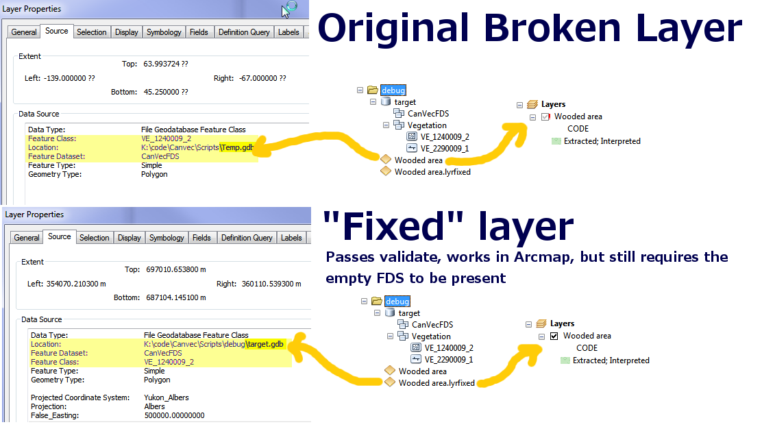 Broken and "fixed" layers, as they look in Arccatalog and Arcmap