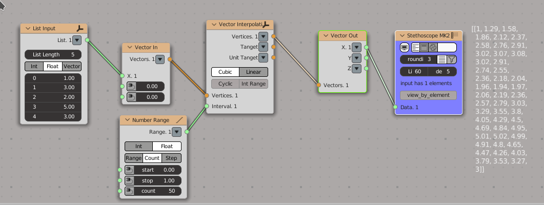 Vector interpolation