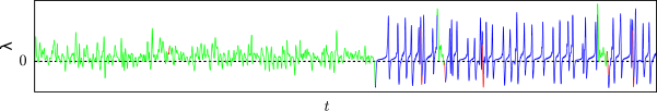 local largest Lyapunov exponents for example system