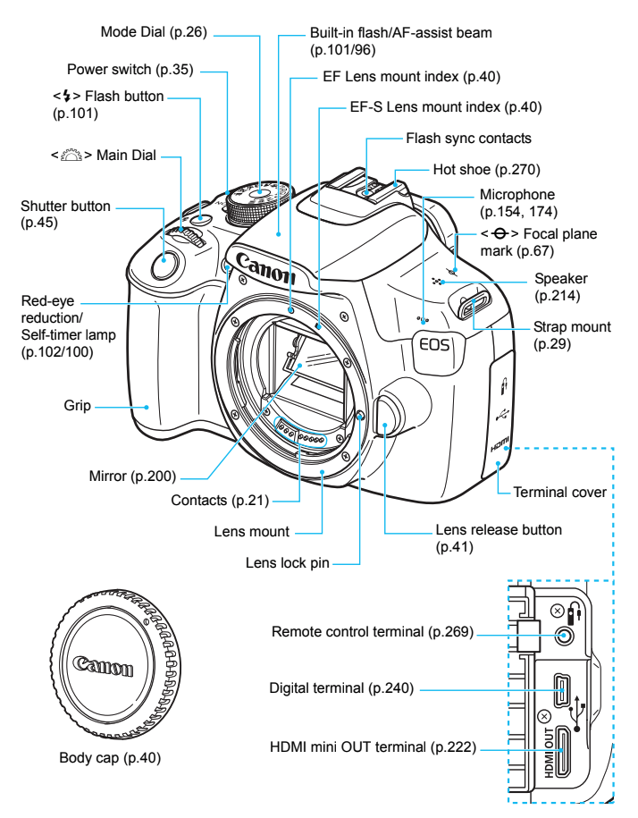 Component diagram