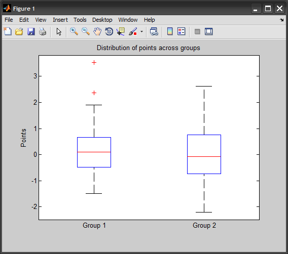 boxplot