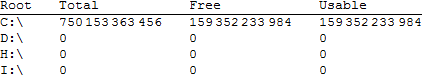 table showing disk space