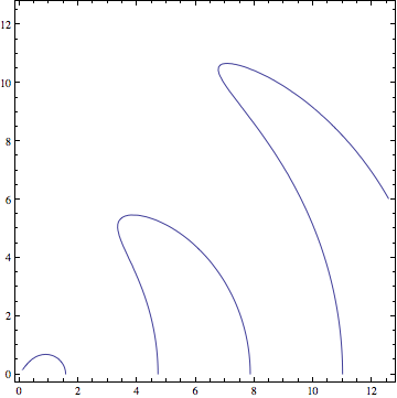 Mathematica graphics