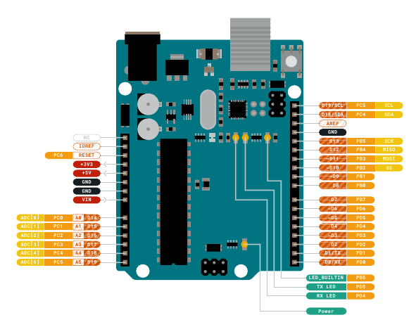 Arduino Uno Rev 3 pinout