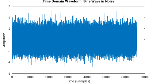 Test Waveform